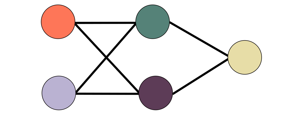 Anatomy of a Data Point - Craggy Peak Research