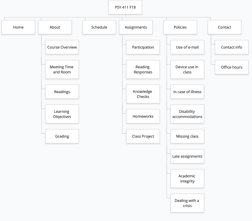 original sitemap