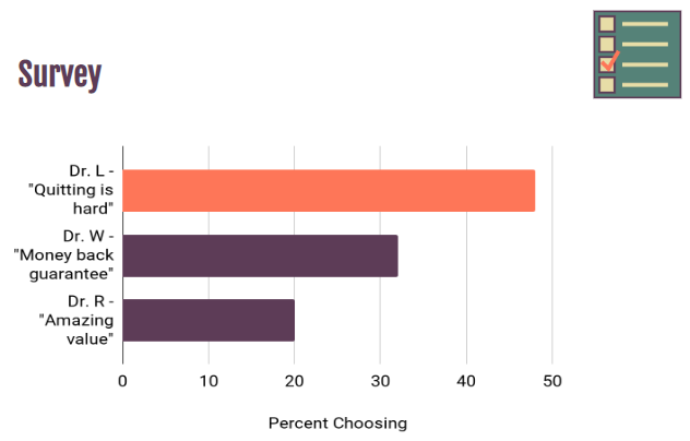 Survey Results